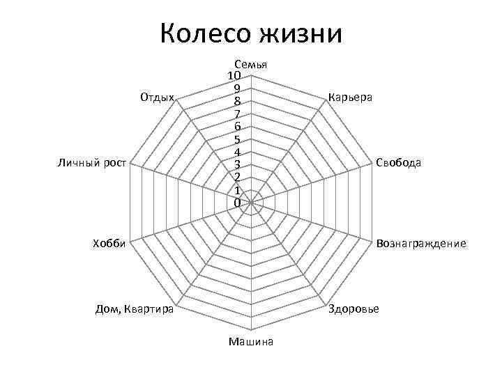 Колесо баланса схема