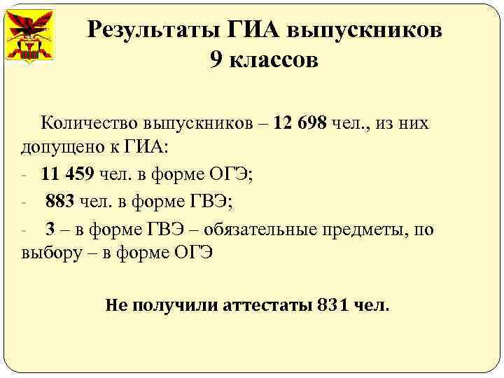 Результаты ГИА выпускников 9 классов Количество выпускников – 12 698 чел. , из них