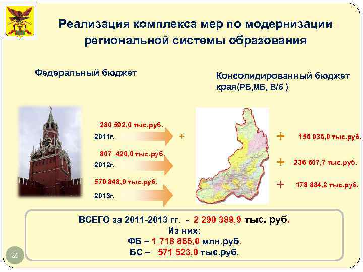 Реализация комплекса мер по модернизации региональной системы образования Федеральный бюджет Консолидированный бюджет края(РБ, МБ,