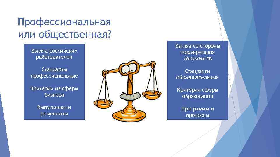 Профессиональная или общественная? Взгляд российских работодателей Взгляд со стороны нормирующих документов Стандарты профессиональные Стандарты