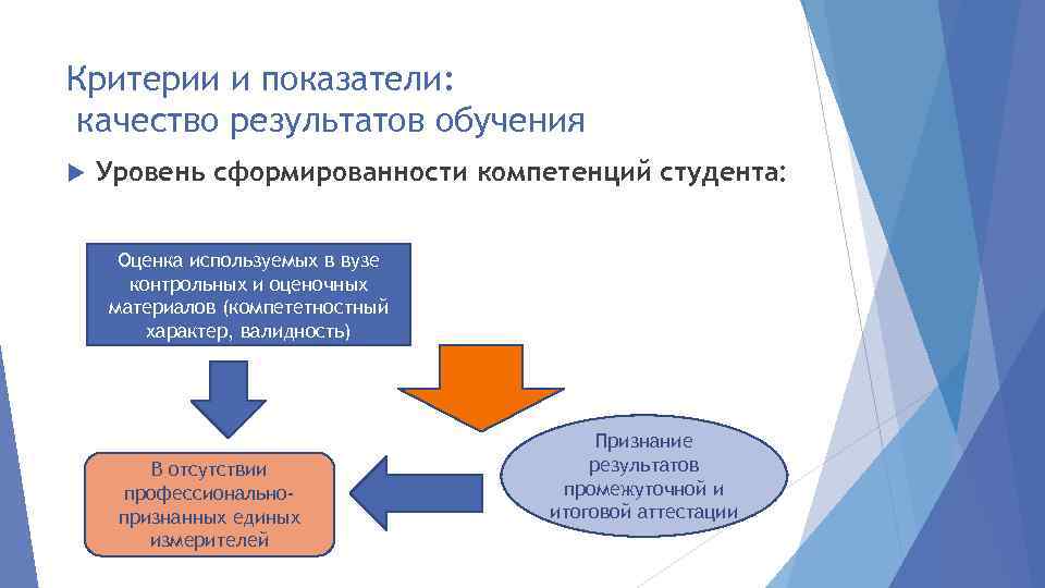 Критерии и показатели: качество результатов обучения Уровень сформированности компетенций студента: Оценка используемых в вузе