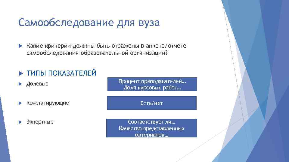 Самообследование для вуза Какие критерии должны быть отражены в анкете/отчете самообследования образовательной организации? ТИПЫ