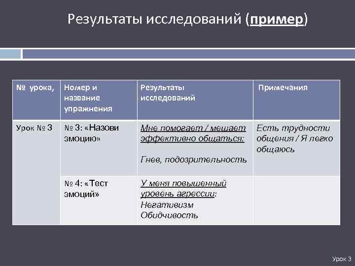 Результаты исследований (пример) № урока, Номер и название упражнения Результаты исследований Примечания Урок №