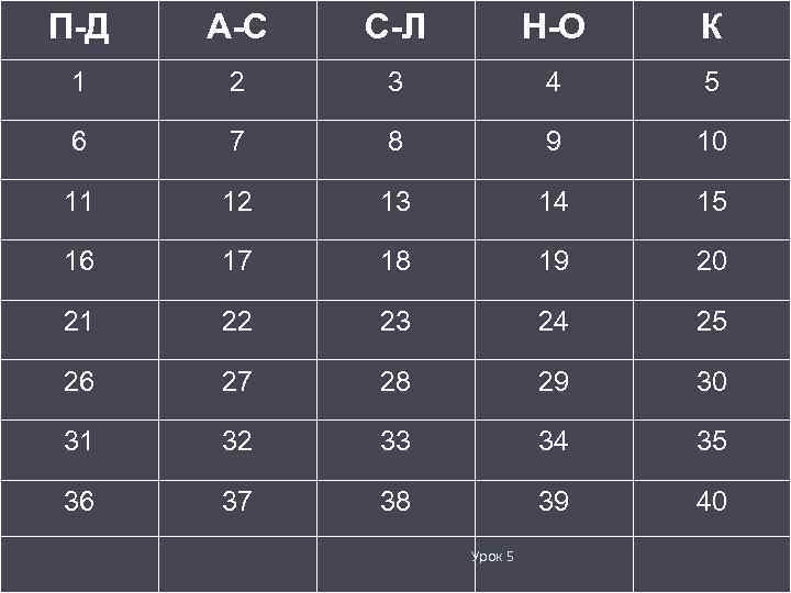 П-Д А-С С-Л Н-О К 1 2 3 4 5 6 7 8 9