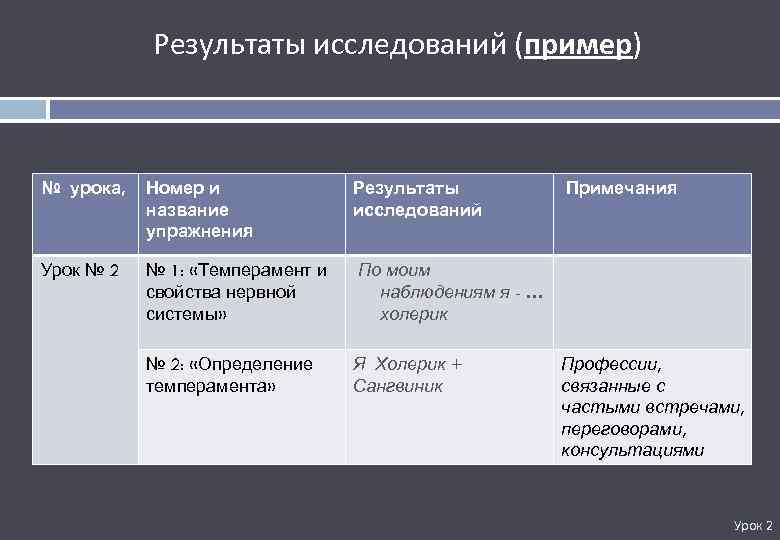 Результаты исследований (пример) № урока, Номер и название упражнения Результаты исследований Урок № 2