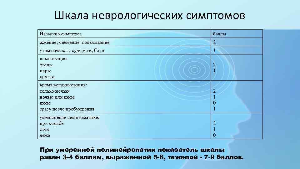 Шкала оценки протяженности субъективной картины будущего alvos