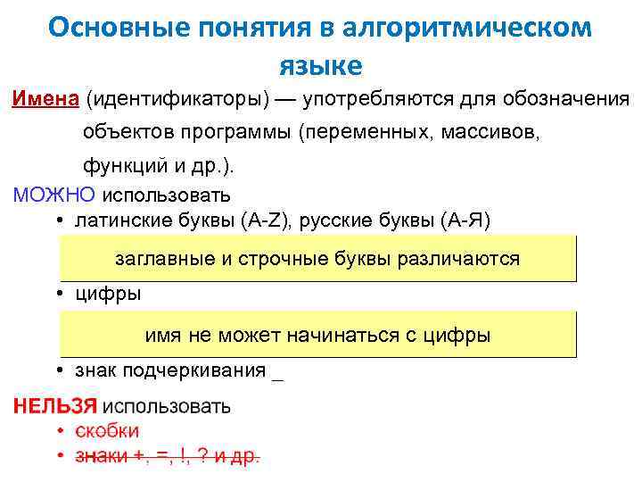 Основные понятия в алгоритмическом языке Имена (идентификаторы) — употpебляются для обозначения объектов пpогpаммы (пеpеменных,