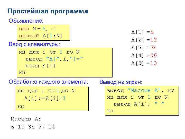 Простейшая программа Объявление: цел N = 5, i целтаб A[1: N] Ввод с клавиатуры: