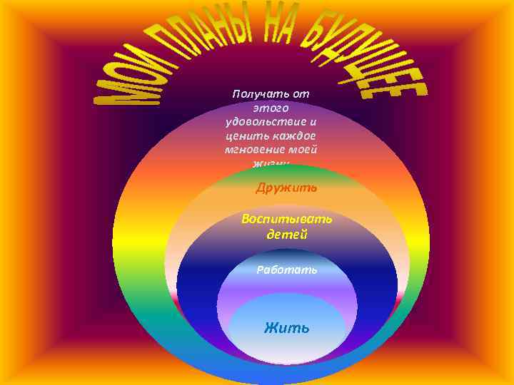 Получать от этого удовольствие и ценить каждое мгновение моей жизни Дружить Воспитывать детей Работать