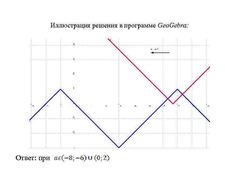 Иллюстрация решения в программе Geo. Gebra: Ответ: при 