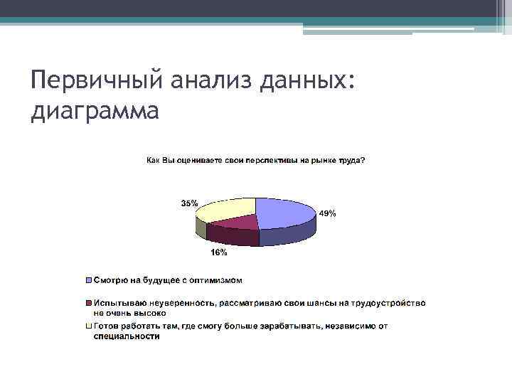 Первичный анализ данных: диаграмма 