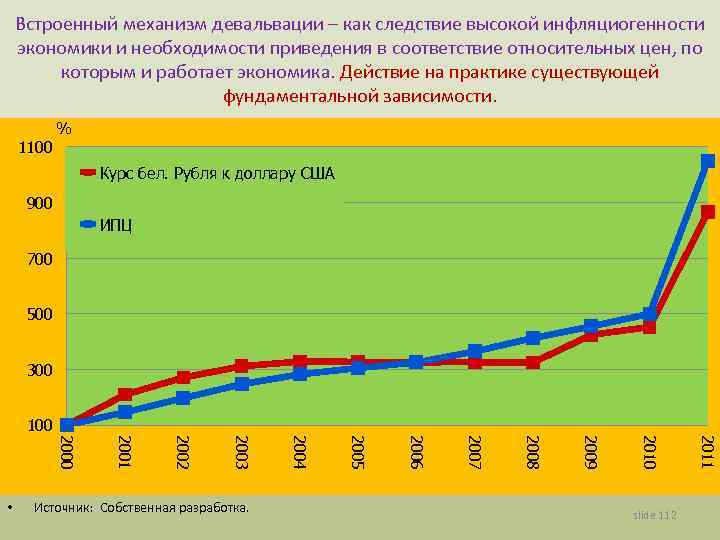 Встроенный механизм девальвации – как следствие высокой инфляциогенности экономики и необходимости приведения в соответствие