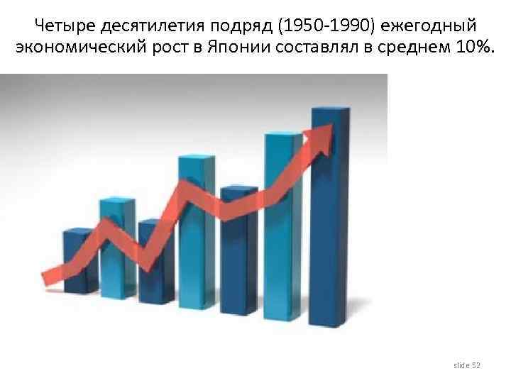 Четыре десятилетия подряд (1950 -1990) ежегодный экономический рост в Японии составлял в среднем 10%.