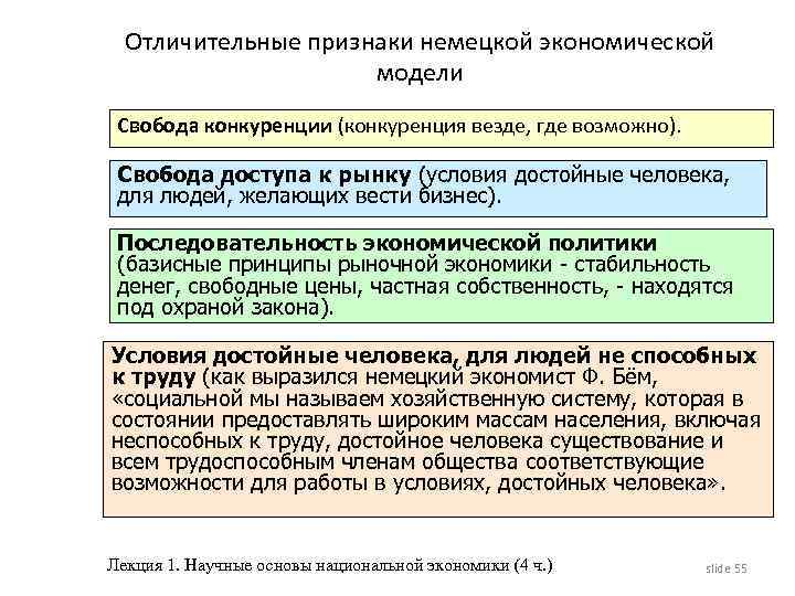 Отличительные признаки немецкой экономической модели Свобода конкуренции (конкуренция везде, где возможно). Свобода доступа к