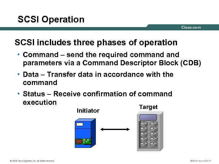 SCSI Operation SCSI includes three phases of operation • Command – send the required