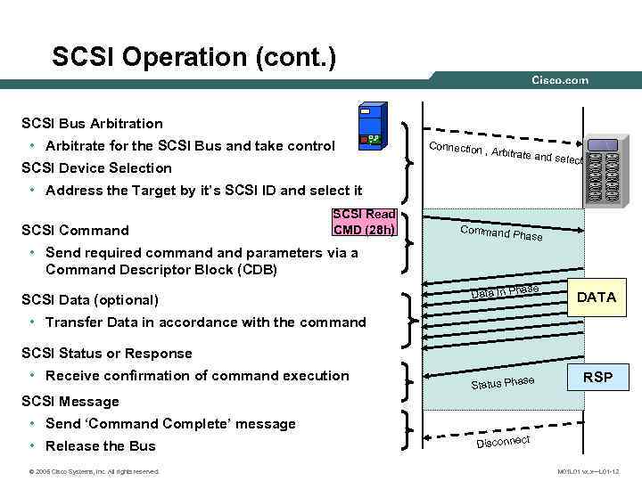 SCSI Operation (cont. ) SCSI Bus Arbitration • Arbitrate for the SCSI Bus and