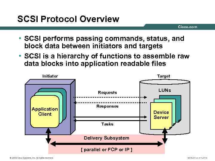 SCSI Protocol Overview • SCSI performs passing commands, status, and block data between initiators