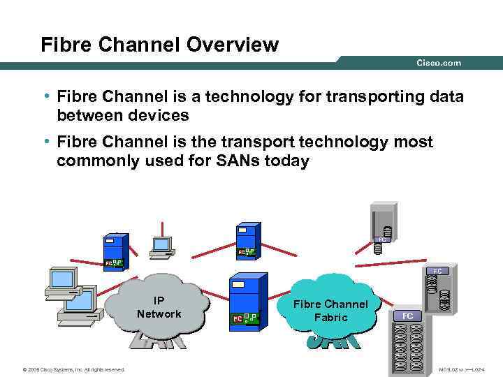 Fibre Channel Overview • Fibre Channel is a technology for transporting data between devices