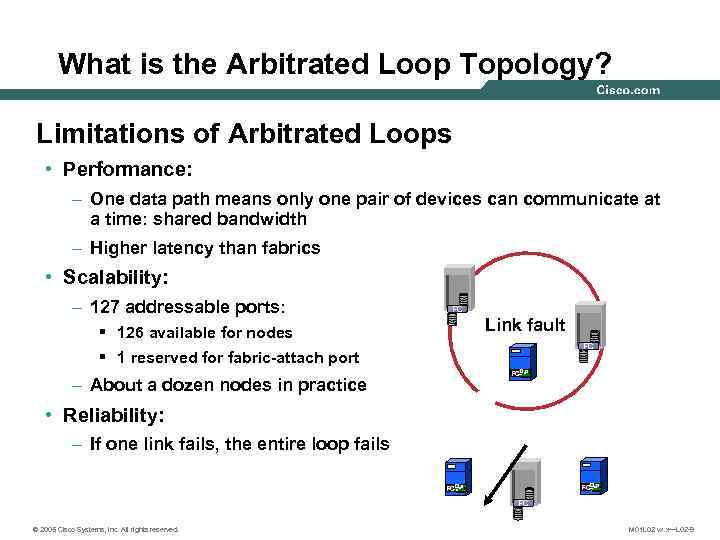 What is the Arbitrated Loop Topology? Limitations of Arbitrated Loops • Performance: – One