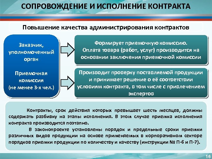 Приемочная комиссия заказчика по 44 фз приказ образец