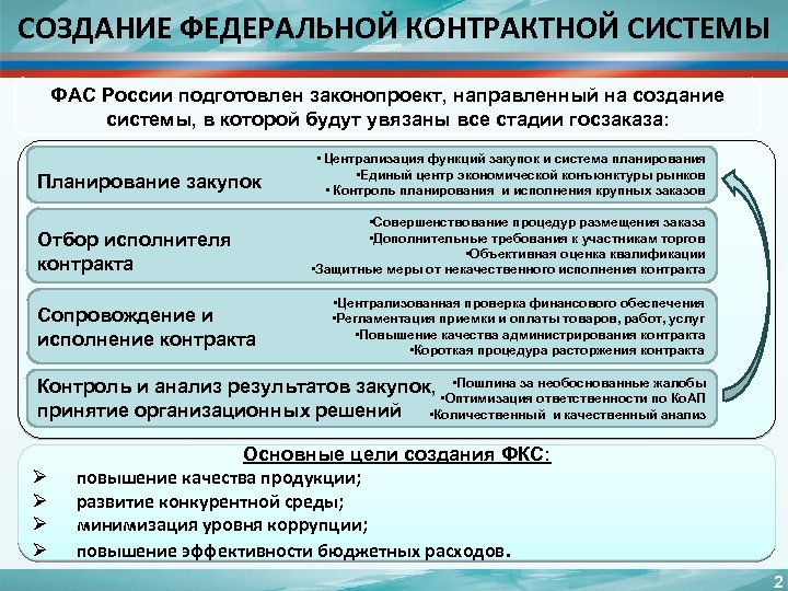 Система фас. Цели и задачи антимонопольной службы. Деятельность ФАС.