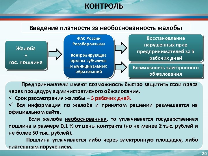 Фас время. Контролирующие органы.