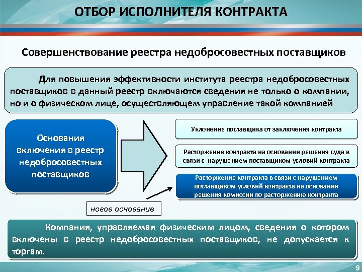 Недобросовестные заказчики 223 фз. Реестр недобросовестных поставщиков. Реестр недобросовестных поставщиков по 44-ФЗ. Порядок включения в РНП. Последствия включения в РНП.