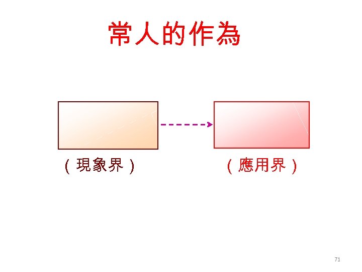 常人的作為 （現象界） （應用界） 71 