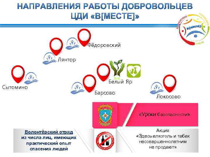 Фёдоровский Лянтор Сытомино Белый Яр Барсово Локосово «Уроки безопасности» Волонтёрский отряд из числа лиц,