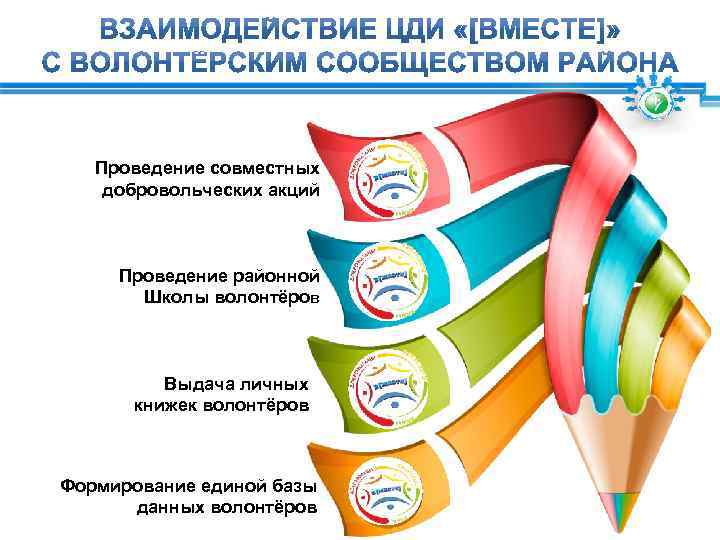Проведение совместных добровольческих акций Проведение районной Школы волонтёров Выдача личных книжек волонтёров Формирование единой