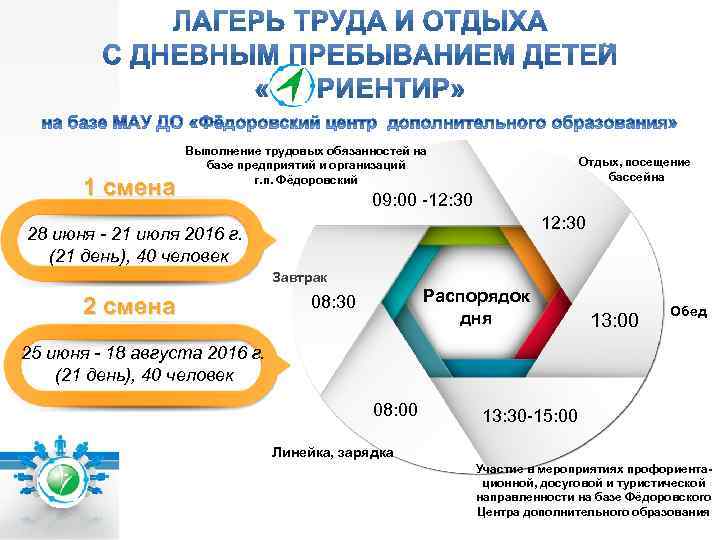 1 смена Выполнение трудовых обязанностей на базе предприятий и организаций г. п. Фёдоровский Отдых,