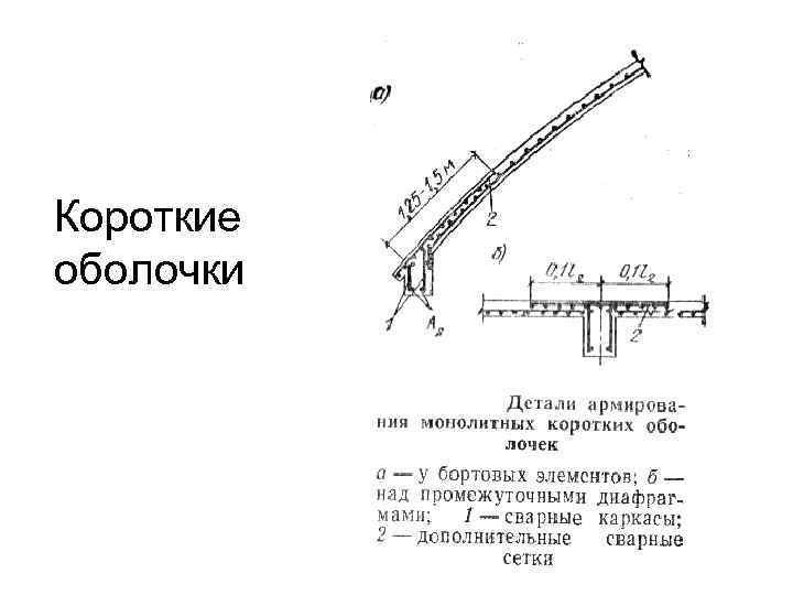 Короткие оболочки 