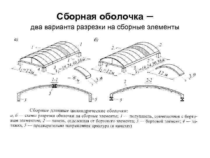 Сборная оболочка – два варианта разрезки на сборные элементы 