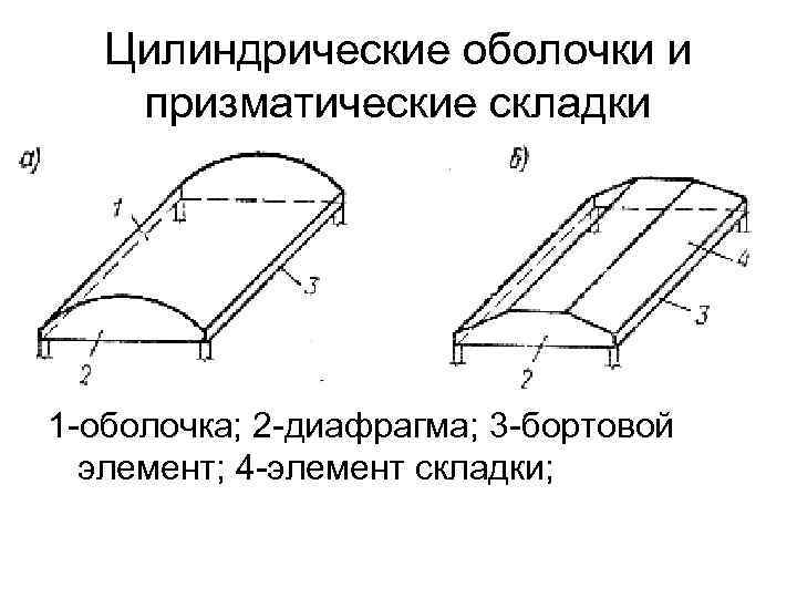 Цилиндрические оболочки и призматические складки 1 -оболочка; 2 -диафрагма; 3 -бортовой элемент; 4 -элемент