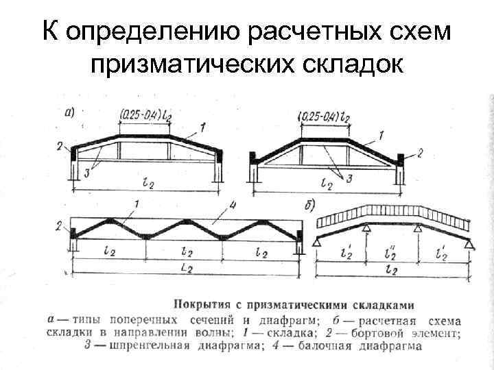 К определению расчетных схем призматических складок 