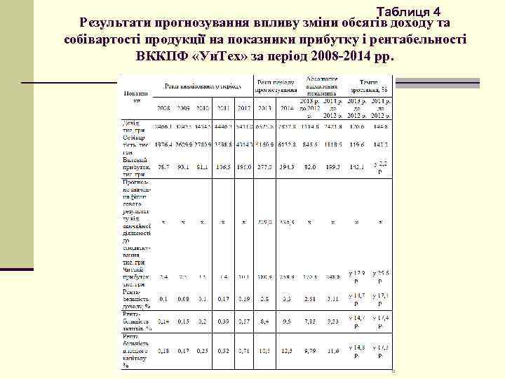 Таблиця 4 Результати прогнозування впливу зміни обсягів доходу та собівартості продукції на показники прибутку