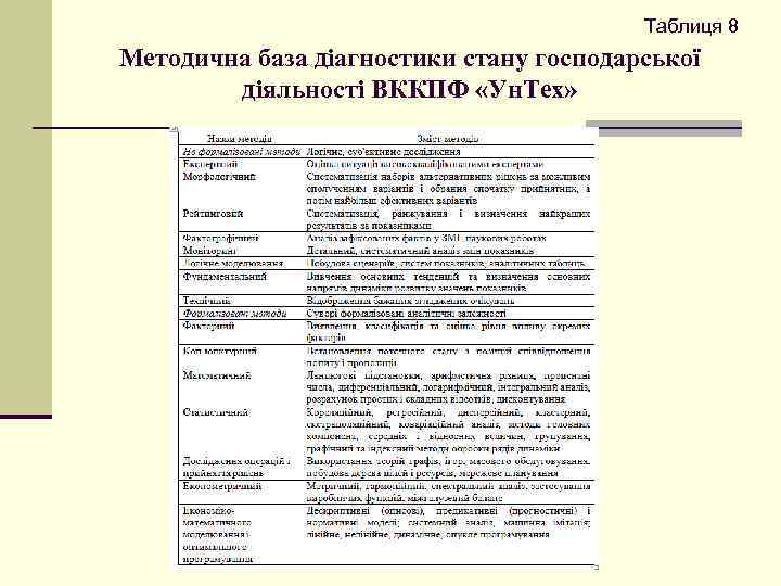 Таблиця 8 Методична база діагностики стану господарської діяльності ВККПФ «Ун. Тех» 