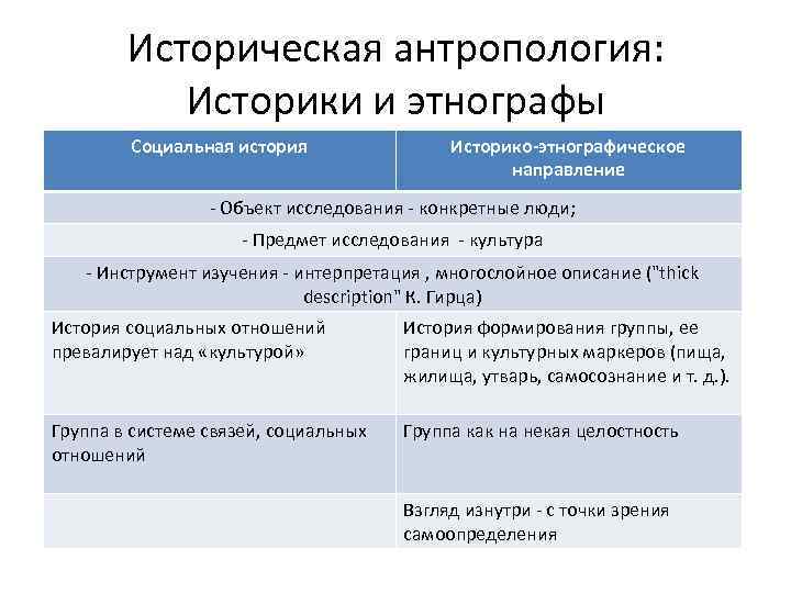 Прошлое крупным планом современные исследования по микроистории