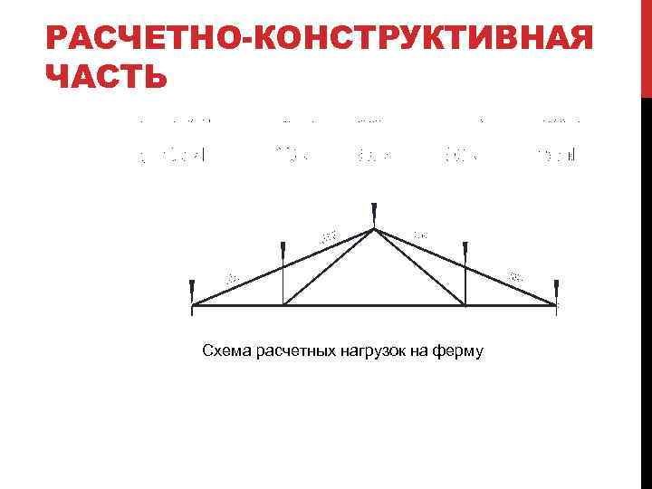 РАСЧЕТНО-КОНСТРУКТИВНАЯ ЧАСТЬ Схема расчетных нагрузок на ферму 