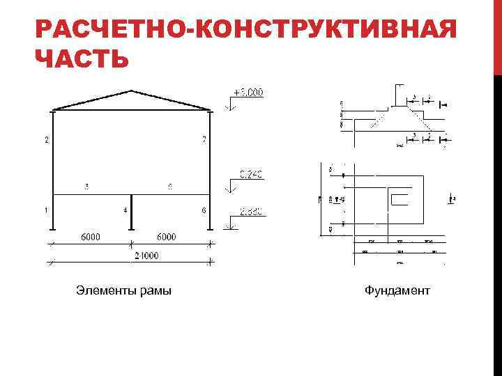 РАСЧЕТНО-КОНСТРУКТИВНАЯ ЧАСТЬ Элементы рамы Фундамент 