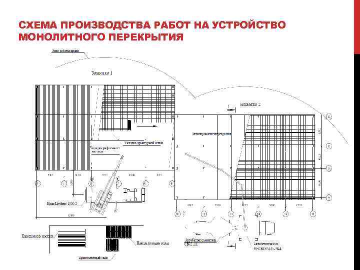 СХЕМА ПРОИЗВОДСТВА РАБОТ НА УСТРОЙСТВО МОНОЛИТНОГО ПЕРЕКРЫТИЯ 