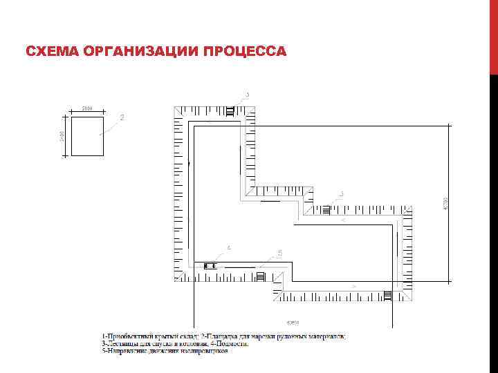 СХЕМА ОРГАНИЗАЦИИ ПРОЦЕССА 