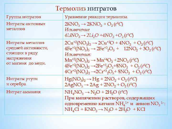 Уравнение реакции железа с нитратом магния