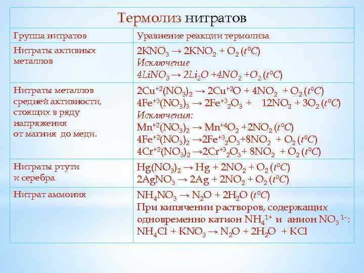 Получение солей азотной кислоты уравнения. Схема разложения нитратов с примерами. Термолиз нитратов. Нитраты активных металлов. Реакции разложения нитратов.