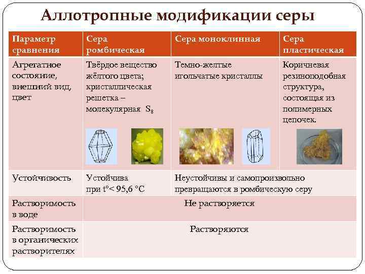 Выбери аллотропные модификации серы