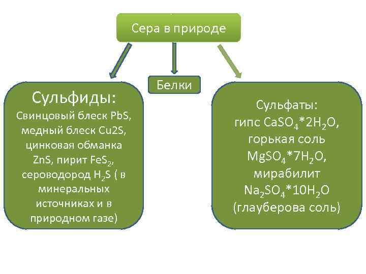 Распределение серы