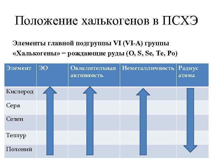 Общая характеристика 6 группы главной подгруппы