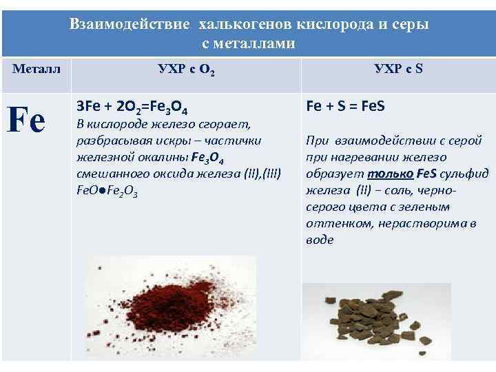 Взаимодействие халькогенов кислорода и серы с металлами Металл Fe УХР с О 2 3