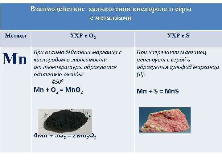 Взаимодействие халькогенов кислорода и серы с металлами Металл Mn УХР с О 2 При