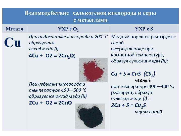 Металл кислород оксид